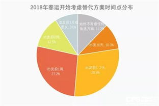 2018春運大數據報告 大數據服務如何重塑回家之路